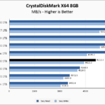 WD Blue SN5000 1TB CrystalDiskMark 8GB Chart