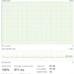 WD Blue SN5000 1TB Post Cache Write Speed