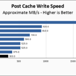 WD Blue SN5000 1TB Post Cache Write Speed Chart