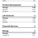 WD Blue SN5000 1TB SPECws