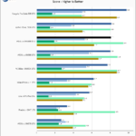 WD Blue SN5000 1TB SPECws Chart