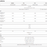 WD Blue SN5000 1TB Specs