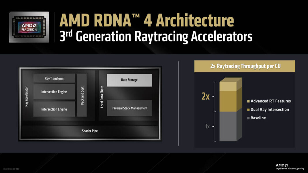 AMD Radeon RX 9070 and 9070 XT Announced - ServeTheHome