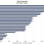 Intel Core Ultra 7 255H 7zip Compression Benchmark
