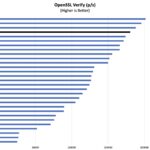 Intel Core Ultra 7 255H OpenSSL Verify Benchmark