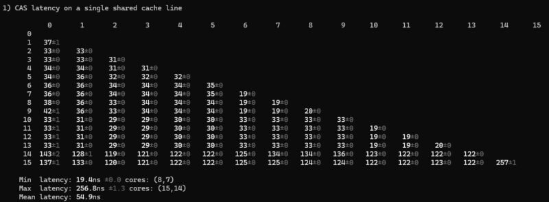 Intel Core Ultra 7 255H Core To Core Latency