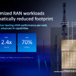Intel Xeon 6 SoC Accelerators 1