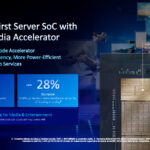 Intel Xeon 6 SoC Media Transcode Accelerator