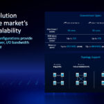 Intel Xeon 6700P Series 1 8S