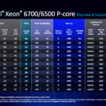 Intel Xeon 6700P Series Mainstream SKUs