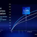 Intel Xeon 6700P Series Power Optimization