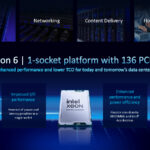 Intel Xeon 6700P Series R1S Single Socket