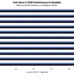 Lenovo ThinkSystem ST250 V2 Performance