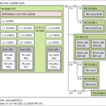 Lenovo ThinkSystem ST250 V2 Topology