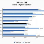 Lexar PLAY 2280 4TB ASSSD 1GB Chart