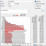 Lexar PLAY 2280 4TB ATTO 256MB