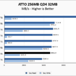 Lexar PLAY 2280 4TB ATTO 256MB Chart