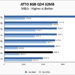 Lexar PLAY 2280 4TB ATTO 8GB Chart