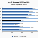 Lexar PLAY 2280 4TB Anvil 1GB Chart