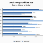 Lexar PLAY 2280 4TB Anvil 8GB Chart