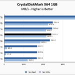 Lexar PLAY 2280 4TB CrystalDiskMark 1GB Chart