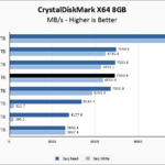 Lexar PLAY 2280 4TB CrystalDiskMark 8GB Chart
