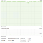 Lexar PLAY 2280 4TB Post Cache Write Speed