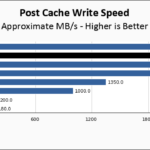 Lexar PLAY 2280 4TB Post Cache Write Speed Chart