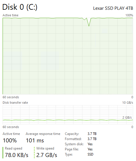Lexar PLAY 2280 4TB Post Cache Write Speed