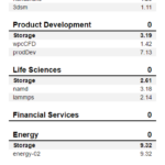 Lexar PLAY 2280 4TB SPECws