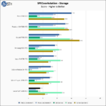 Lexar PLAY 2280 4TB SPECws Chart