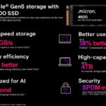 Micron 4600 High Level