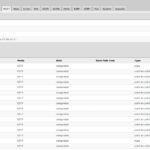 MikroTik CSS318 16G 2S+IN SwOS RSTP