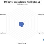 STH Server Spider Lenovo ThinkSystem ST250 V2