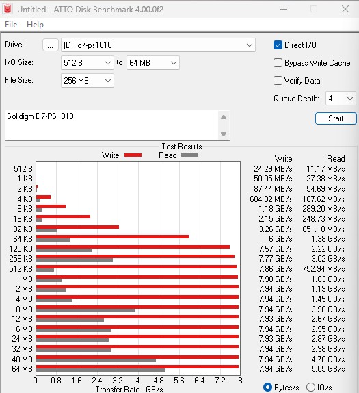 Solidigm D7 PS1010 ATTO 256MB