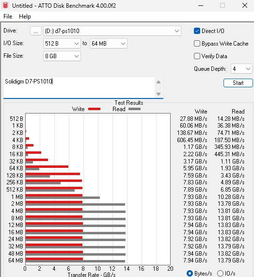 Solidigm D7 PS1010 ATTO 8GB