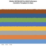 XikeStor SKS7300-4X4T Performance