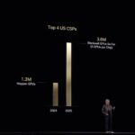 Hopper vs. Blackwell Sales