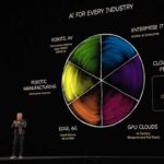 AI For Every Industry