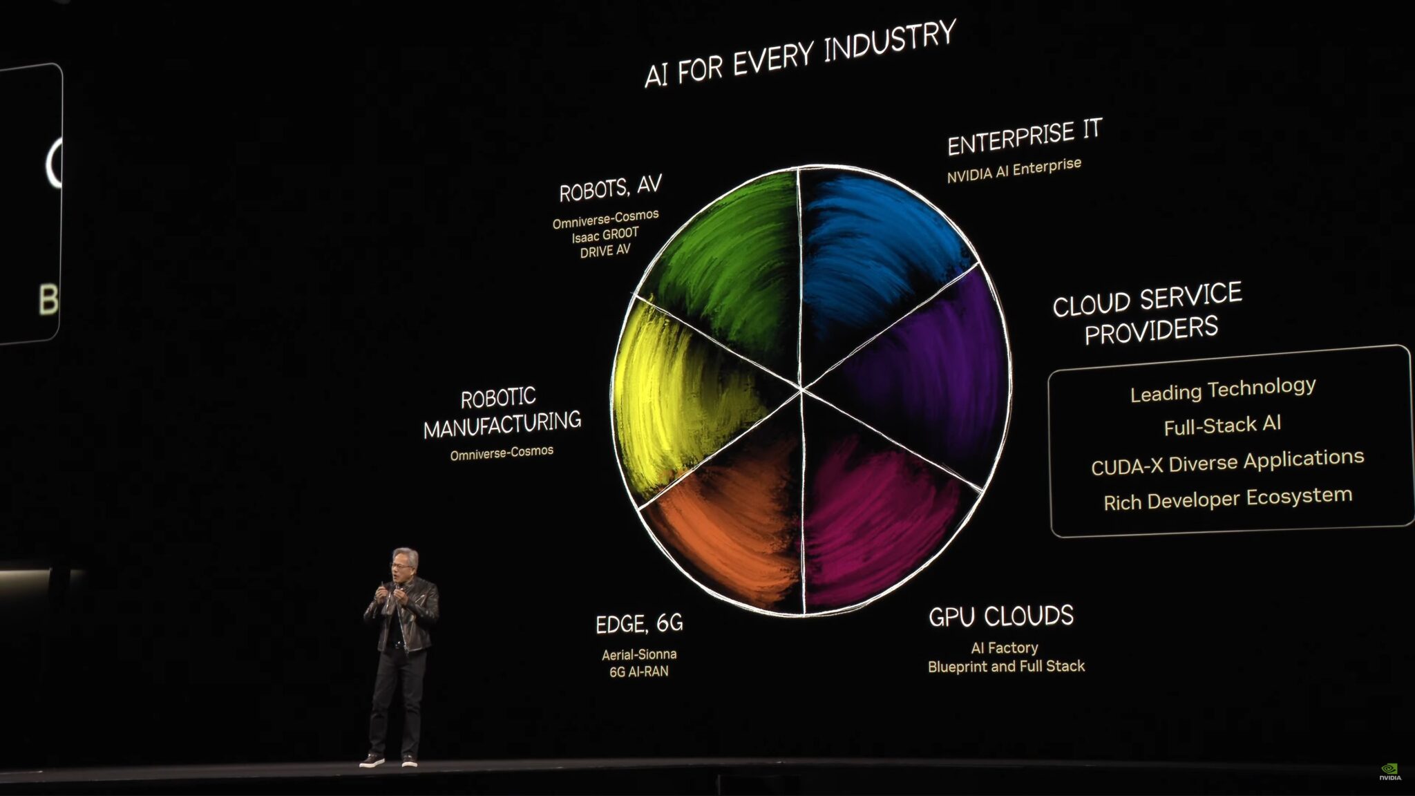NVIDIA GTC 2025 Keynote Live Coverage - ServeTheHome