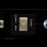 Autonomous Vehicle Training Loop