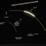 Inference Performance Curve