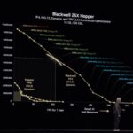 Performance Curve Points