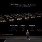 Hopper versus Blackwell Token Revenue