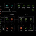 Omniverse Datacenter Blueprint