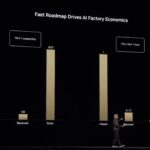 AI Factory Economics