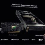 NVIDIA Spectrum-X