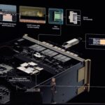 Multi Ring Module (MRM)