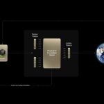 NVIDIA Robotics Workflow