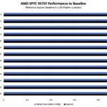 ASRock Rack 4U8G-TURIN2 AMD EPYC 9575F Performance